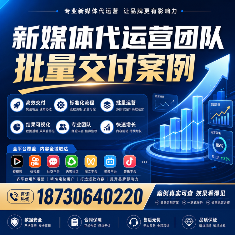 四平代运营公司多客户账号批量高效交付案例